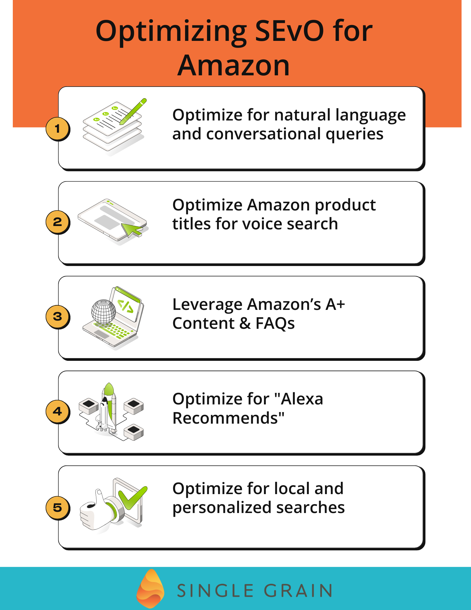 optimizing sevo for amazon